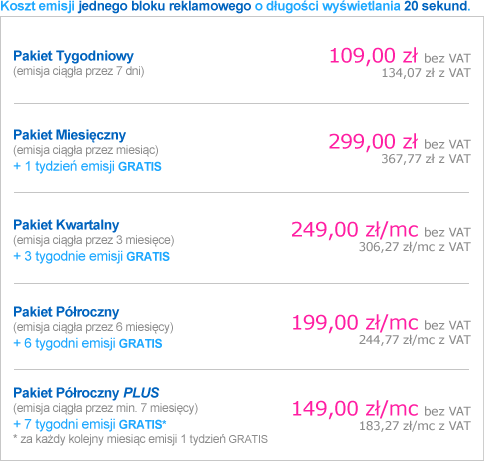 tabela_led_emisja
